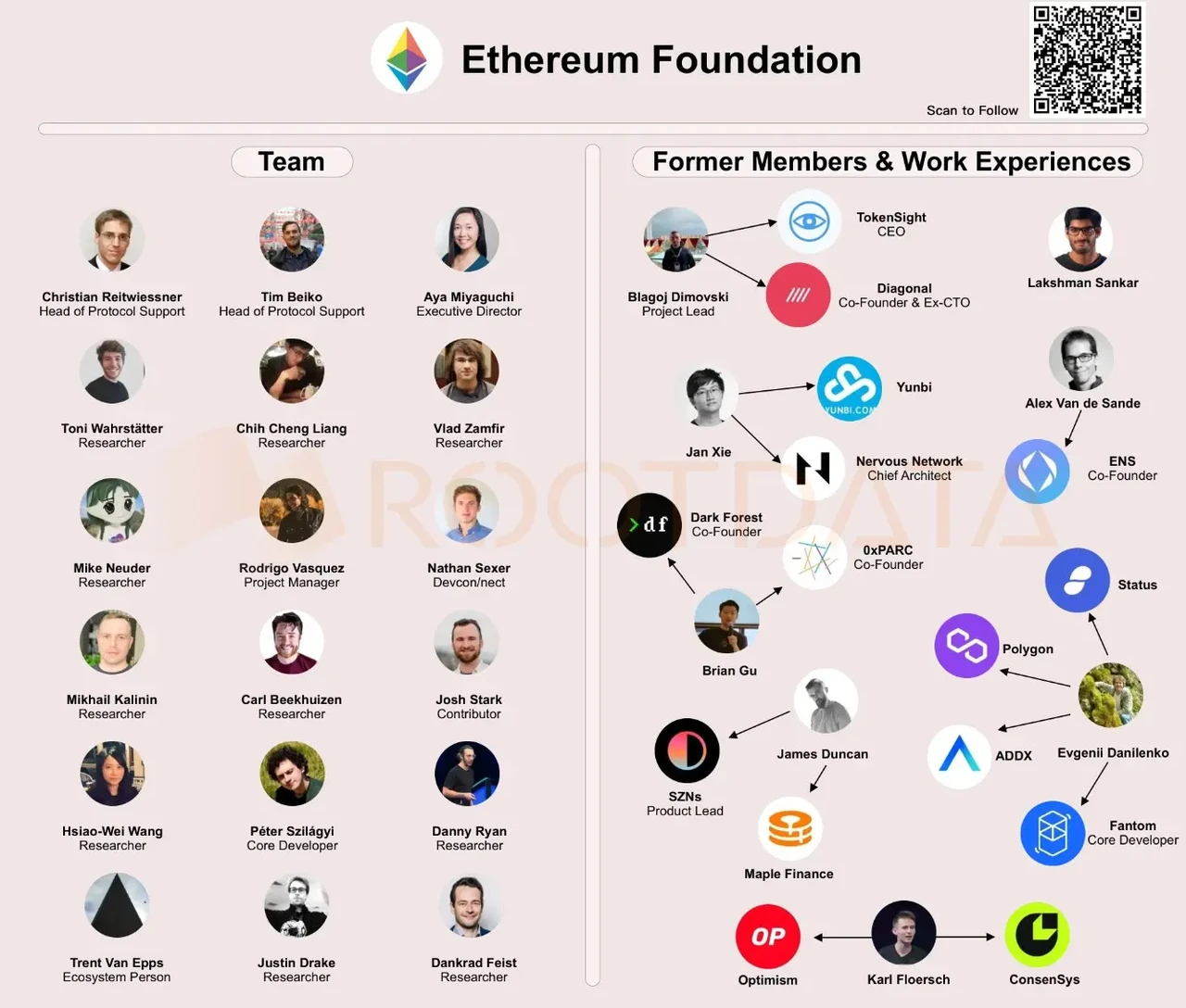 Vitalik fired the first shot of EF reform, where is the Ethereum Foundation heading?