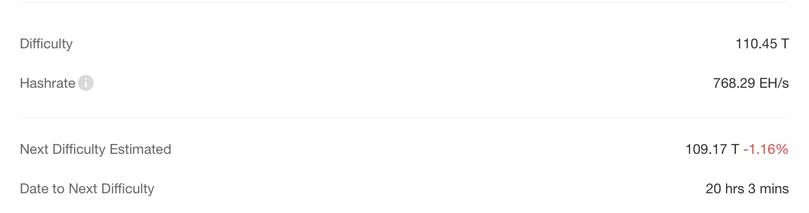 HashWhale BTC Mining Weekly Report | Bitcoin mining costs about ,000-28,000 (1.20-1.26)