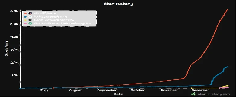 Huobi Growth Academy | AI Agent in-depth research report: The center of the intelligent revolution, may usher in a big e