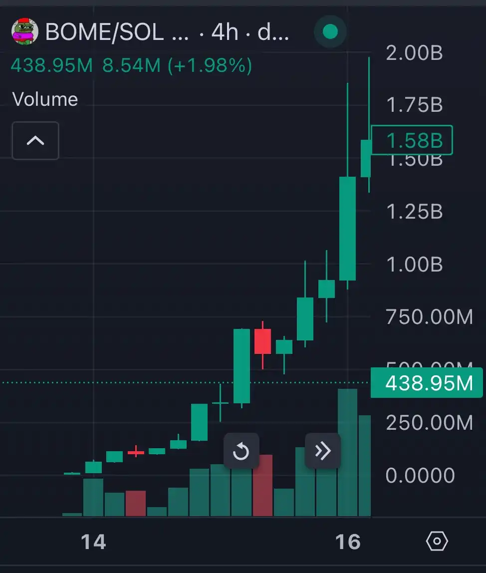 30 Crypto Meme Moments of 2024