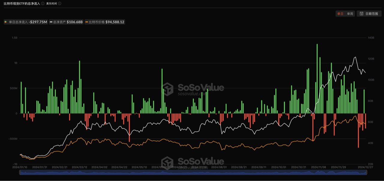 A look back at the key moments when Bitcoin changed the cryptocurrency landscape in 2024