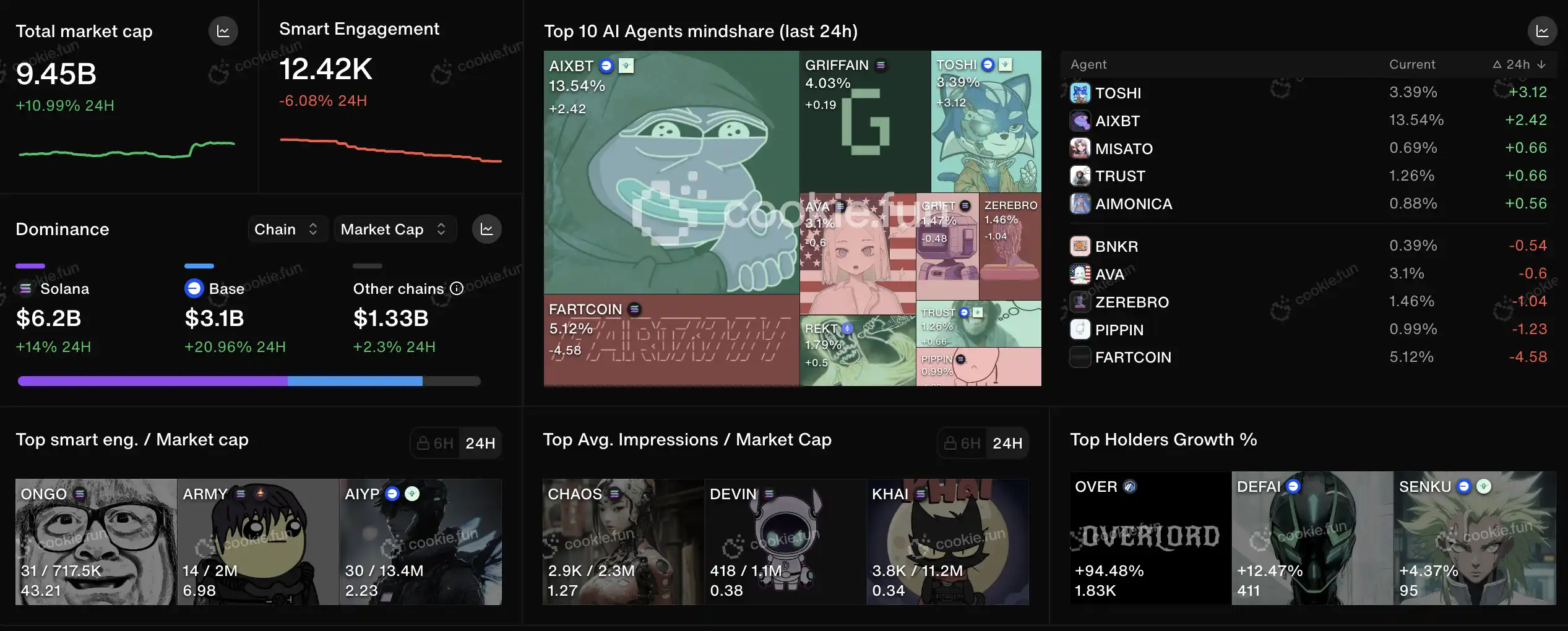 The next AI Agent Golden Country, in-depth analysis of the new paradigm of AI+Game narrative