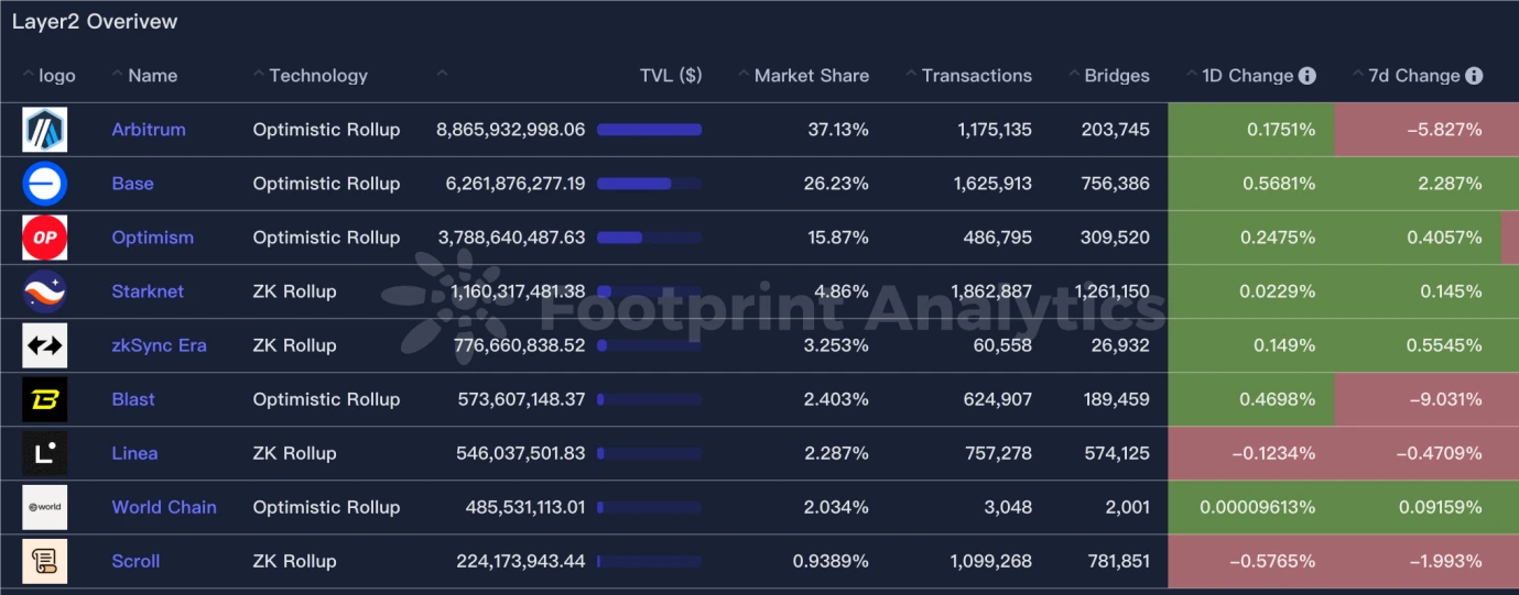 CoinW Research Institute Weekly Report (2025.1.13-2025.1.19)