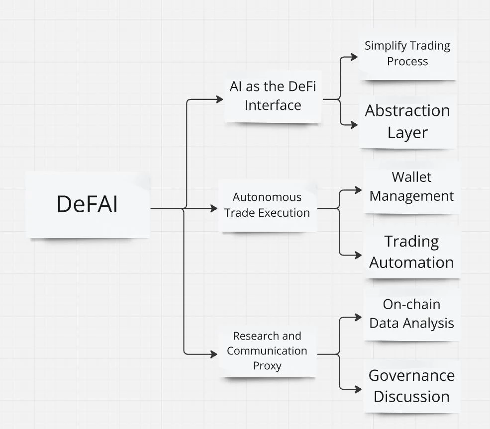 AI is booming again, Actual creates a personalized DeFAI assistant