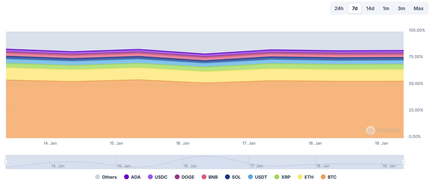 CoinW Research Institute Weekly Report (2025.1.13-2025.1.19)
