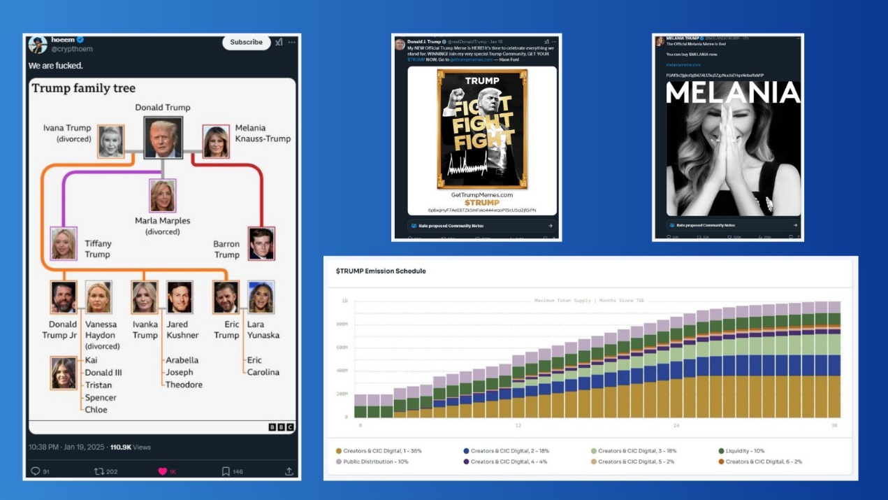 The super cycle begins, four predictions for the crypto market after the $TRUMP craze