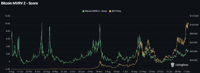 Nine core indicators reveal the peak signal of the crypto bull market