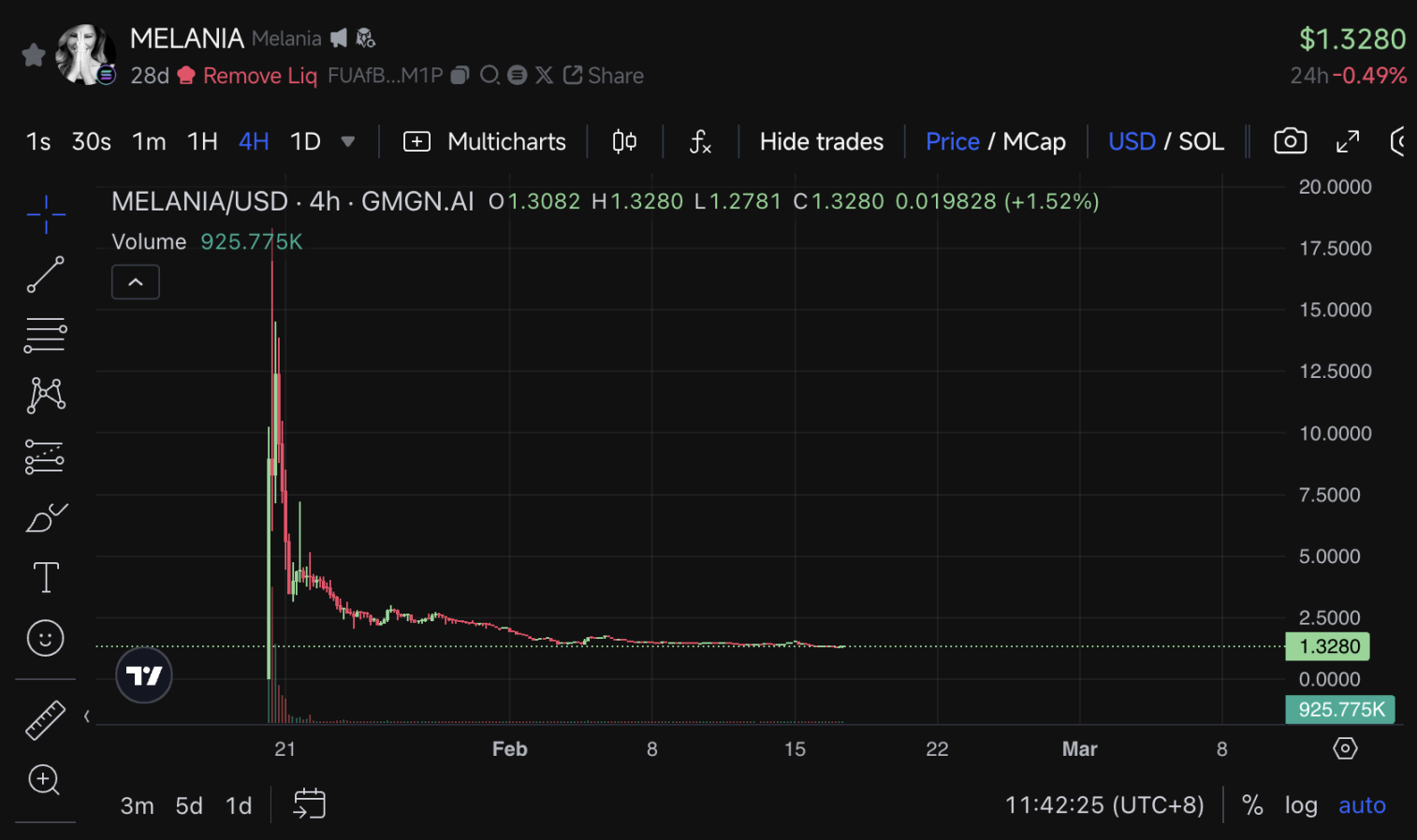 Libra and Melania are from the same team