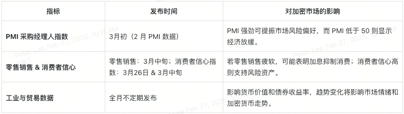 Global economic dynamics in March: a must-read for cryptocurrency investors