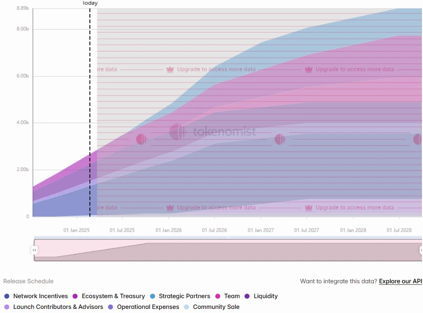 One-week token unlocking: ZETA unlocks 6.6% of the circulating supply