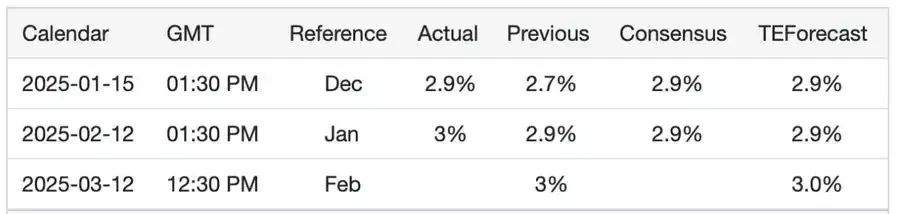 Interpretation of macroeconomic policies in 2025: What is the impact on the crypto market?