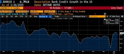 Arthur Hayes: A systematic argument for how Bitcoin could fall back to ,000