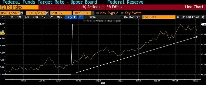 Arthur Hayes: A systematic argument for how Bitcoin could fall back to ,000