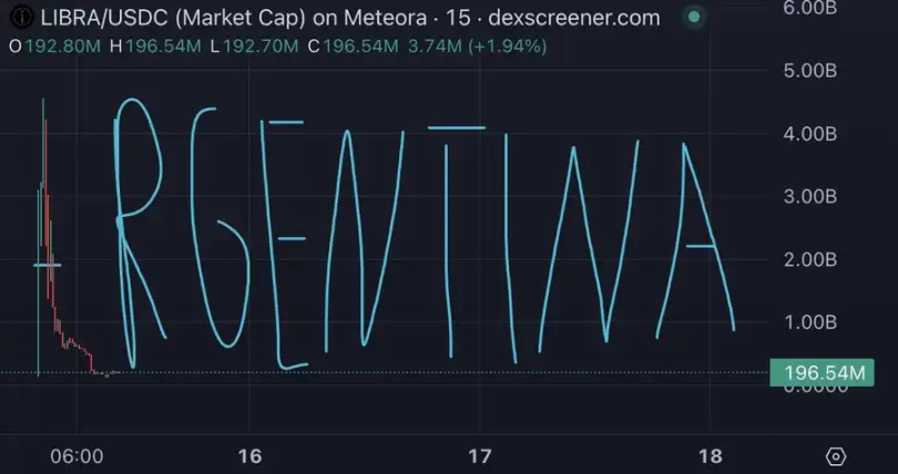 Would this crypto cycle be better off without Libra and Melania?