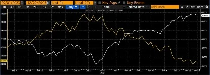 Arthur Hayes: A systematic argument for how Bitcoin could fall back to ,000