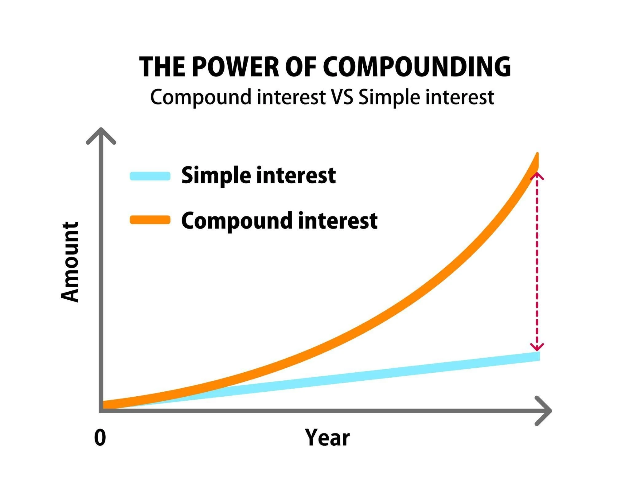 Exponential Thinking in Crypto: Leverage, Asymmetric Bets, and Personal Growth