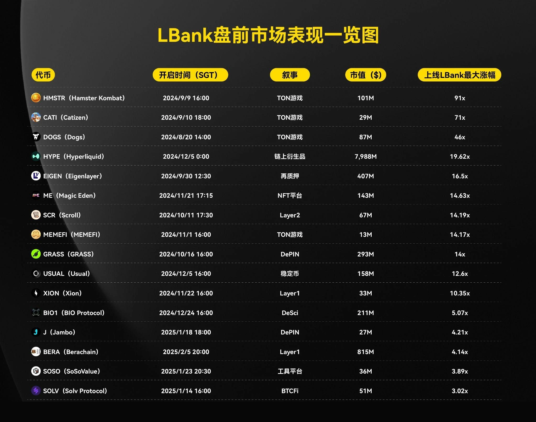 Trading Outpost: How Centralized Exchanges Can Influence the Pre-Market