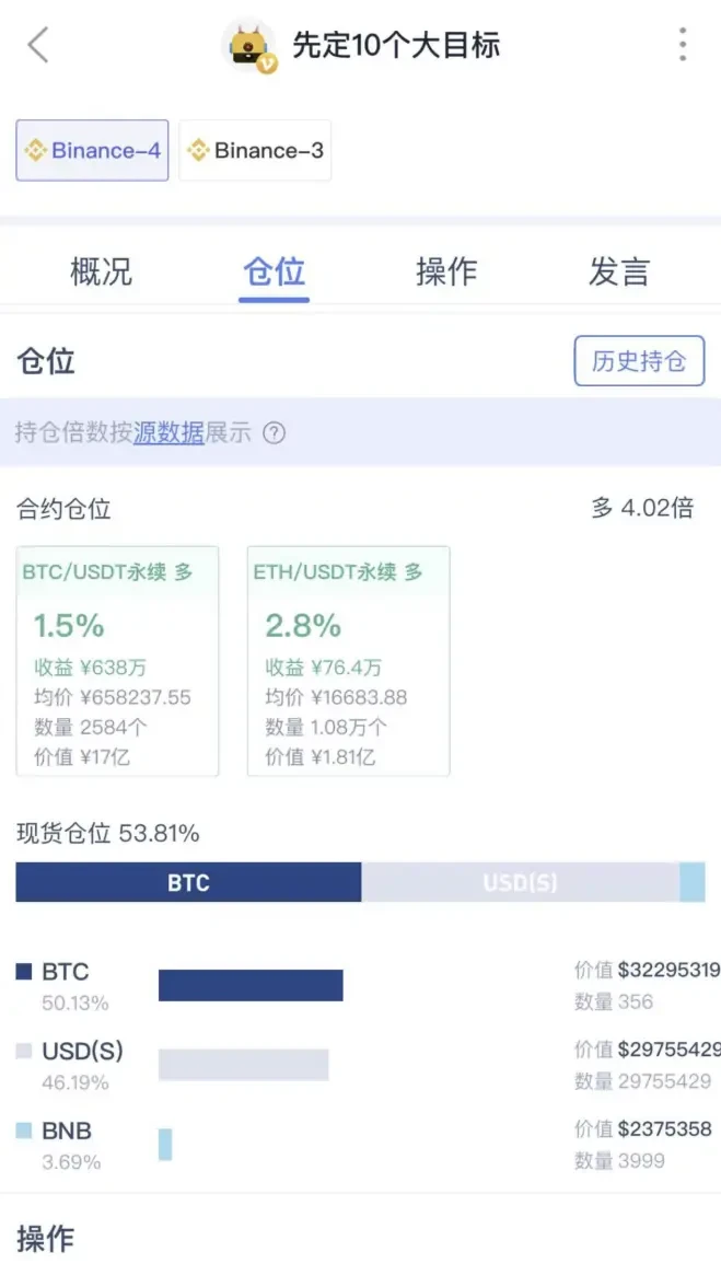 Hundred-fold leverage life and death game: A review of the recent crazy games and gambles of crypto whales