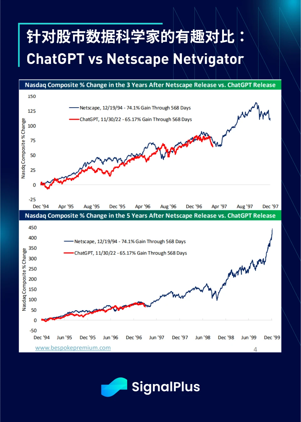 SignalPlus Macro Analysis Special Edition: FAFOnomics
