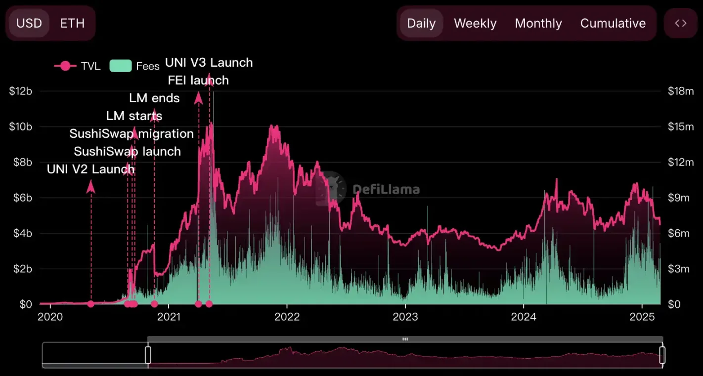 The crossroads of the crypto market: political compliance or free and open source?