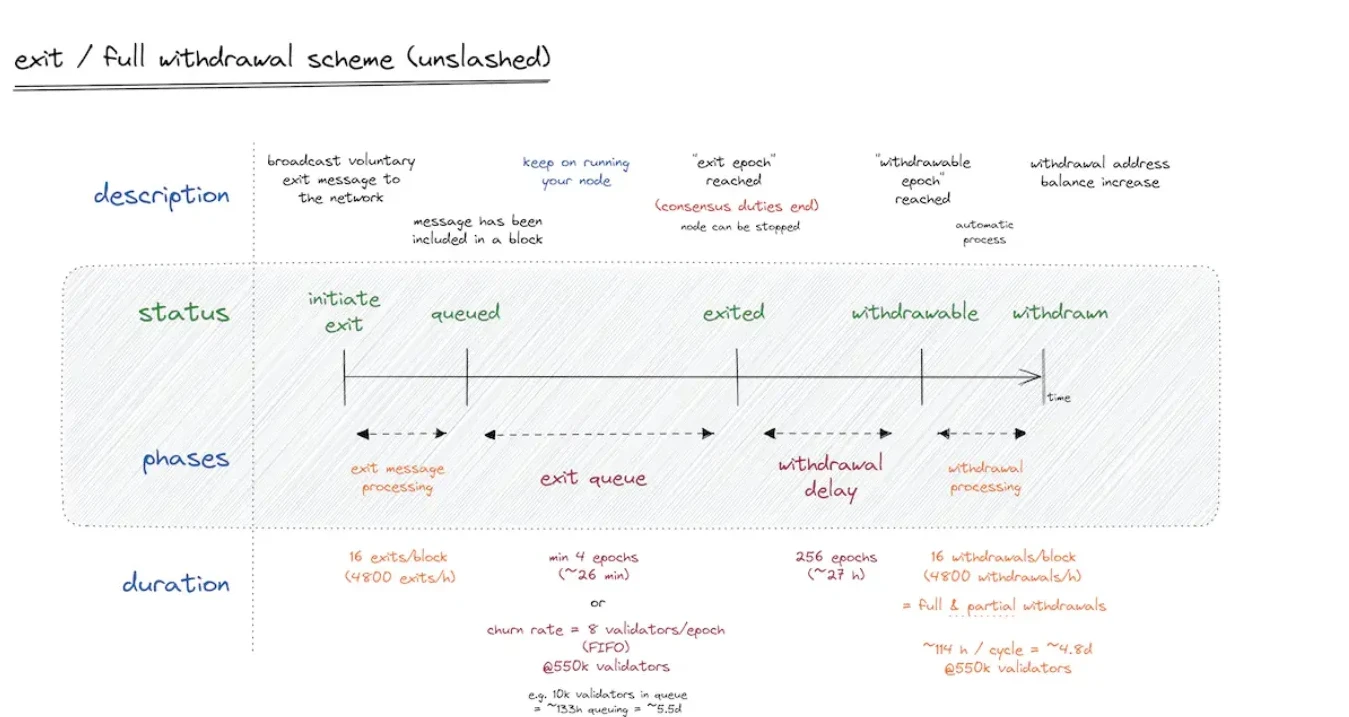 Ethereum Pectra Upgrade Guide: From Account Abstraction to Staking Changes, Key Points You Need to Know