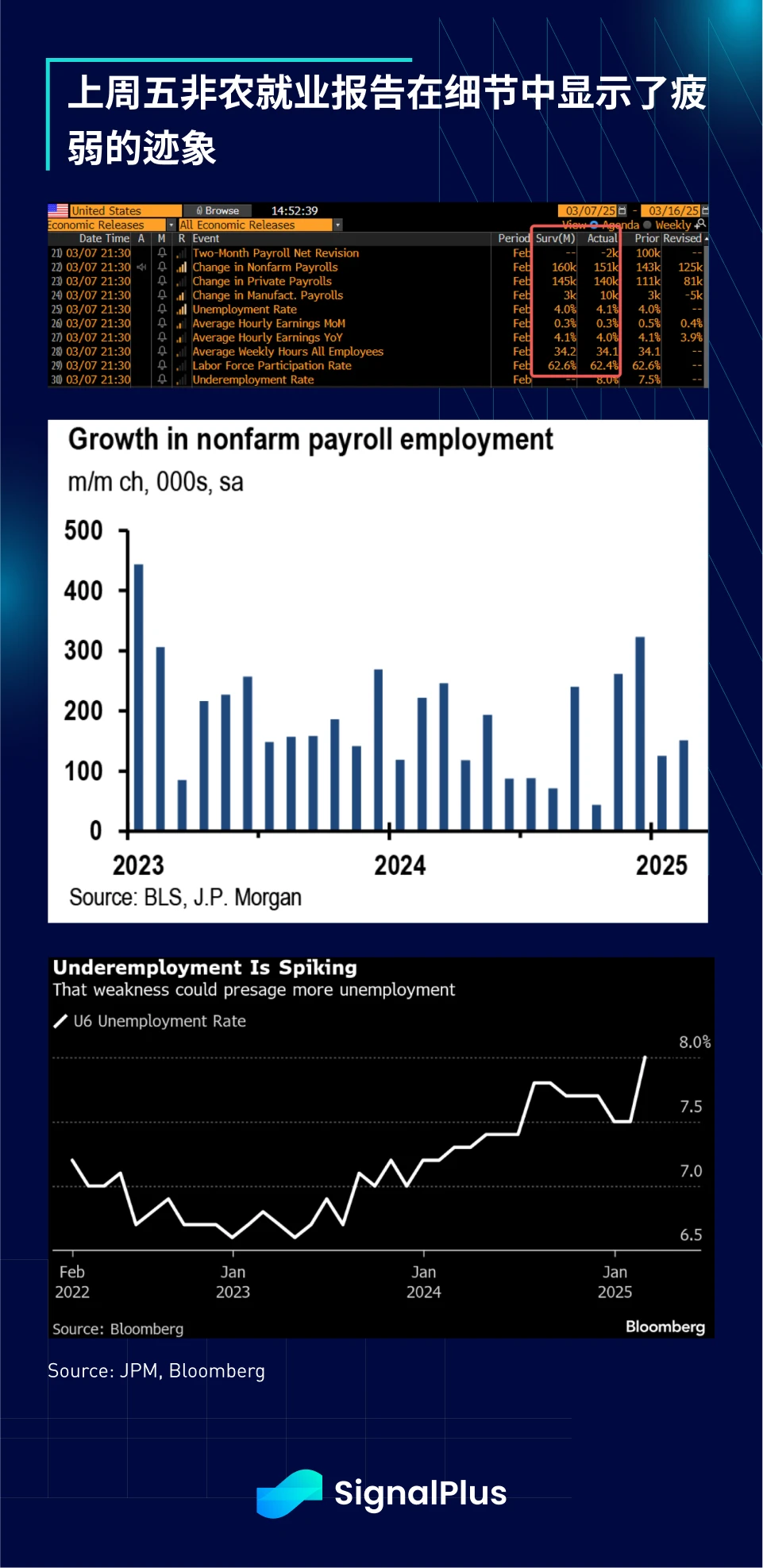 SignalPlus Macro Analysis Special Edition: FAFOnomics