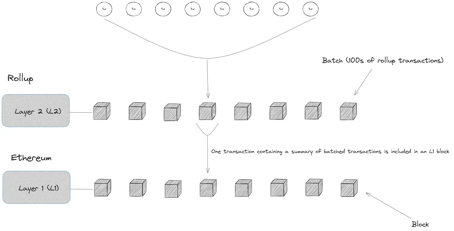 Ethereum Pectra Upgrade Guide: From Account Abstraction to Staking Changes, Key Points You Need to Know
