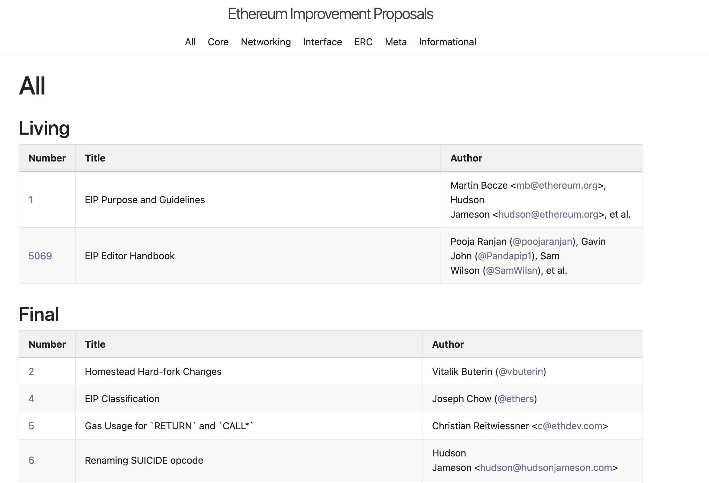 The crossroads of the crypto market: political compliance or free and open source?
