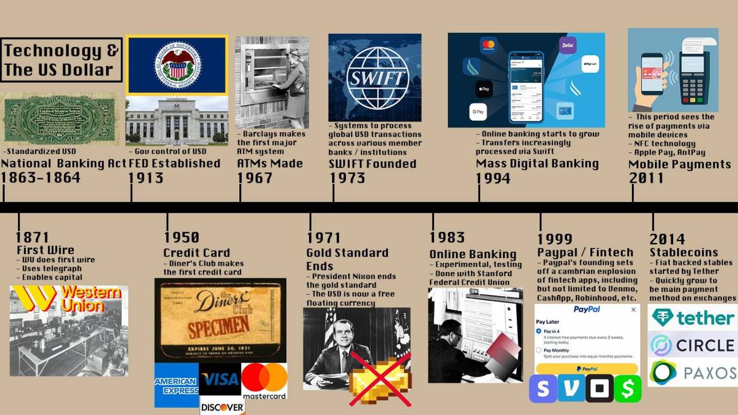 Is the continuously expanding stablecoin the future of the financial system or just a passing fad?
