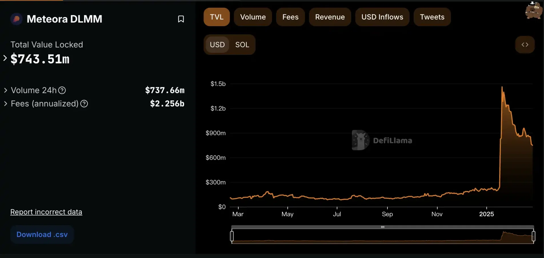 The crossroads of the crypto market: political compliance or free and open source?