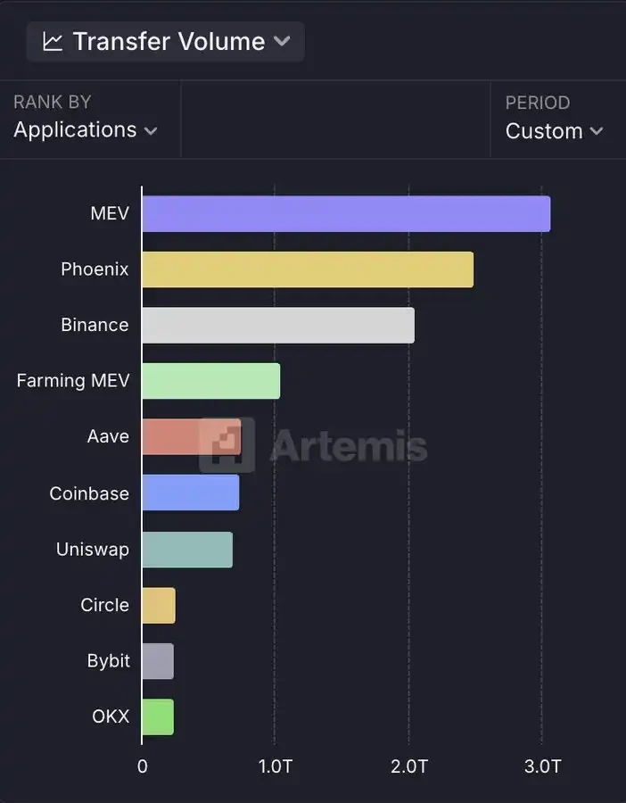 Stablecoin market changes: USDC market share doubles, newcomer USDe emerges