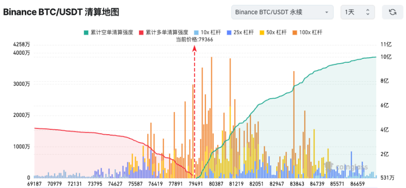 The crypto market is falling across the board. How do institutions and traders view the market outlook?