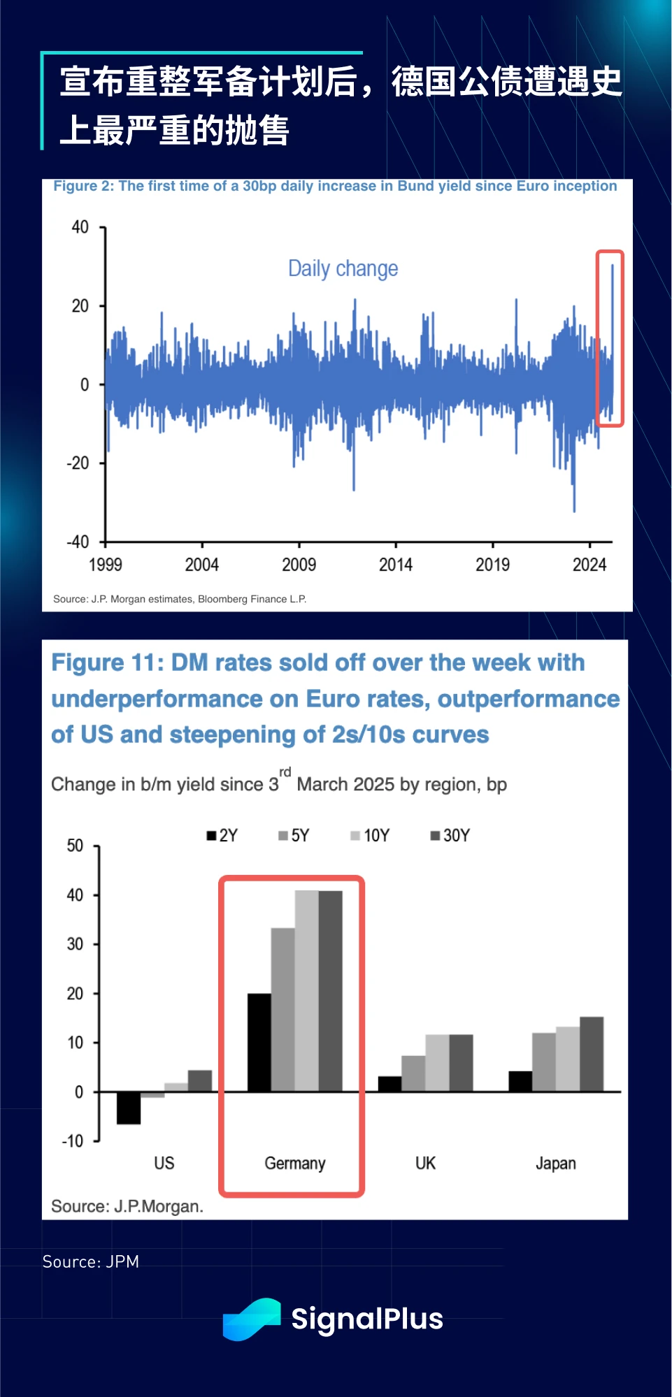 SignalPlus Macro Analysis Special Edition: FAFOnomics