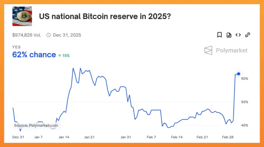 Political manifesto or paid advertising? Analyzing the real possibility of cryptocurrency strategic reserves