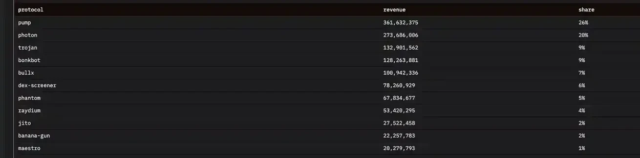 The crossroads of the crypto market: political compliance or free and open source?
