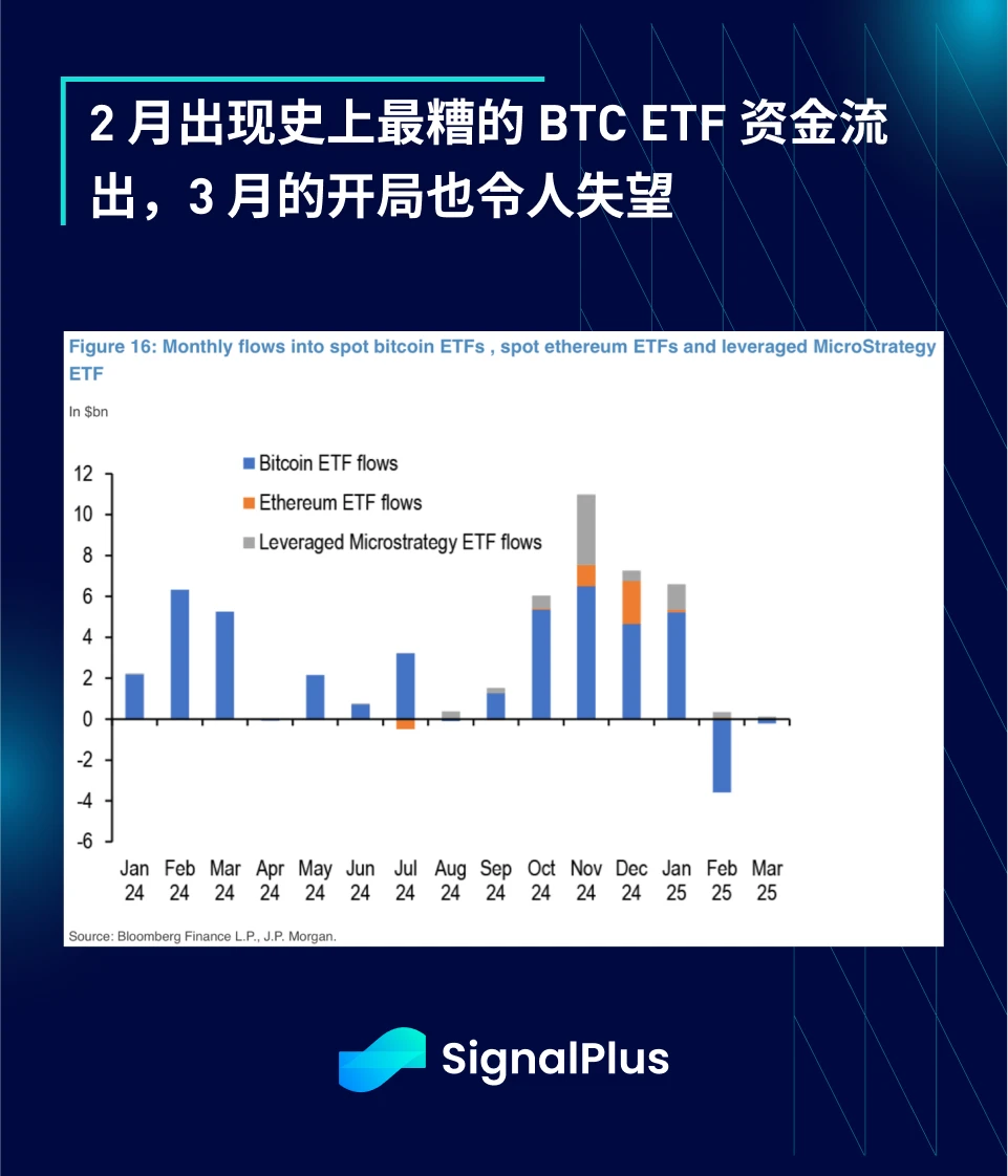 SignalPlus Macro Analysis Special Edition: FAFOnomics
