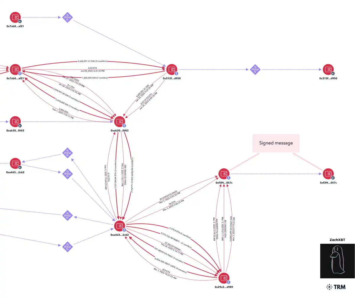 The identity of the 50x Hyperliquid whale was revealed. It turned out to be the fraudster who made the headlines in Brit