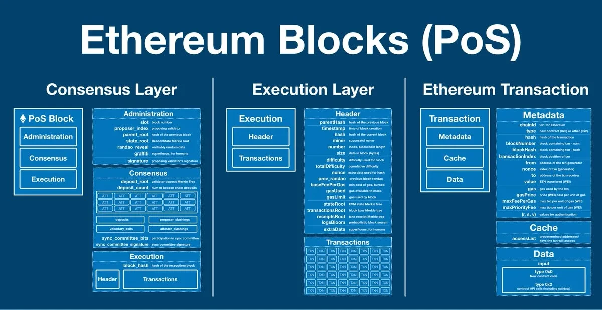 Ethereum Pectra Upgrade Guide: From Account Abstraction to Staking Changes, Key Points You Need to Know