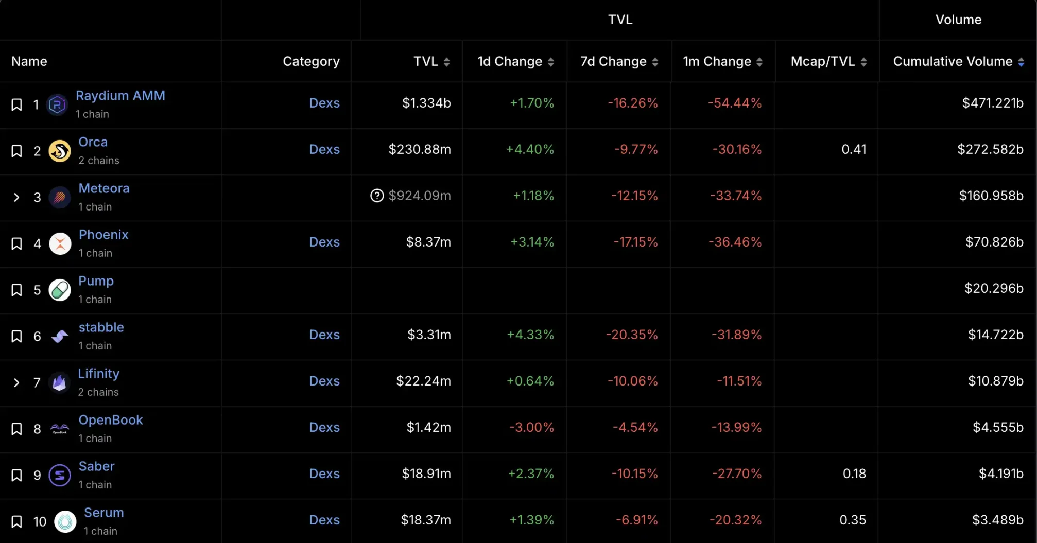 The crossroads of the crypto market: political compliance or free and open source?
