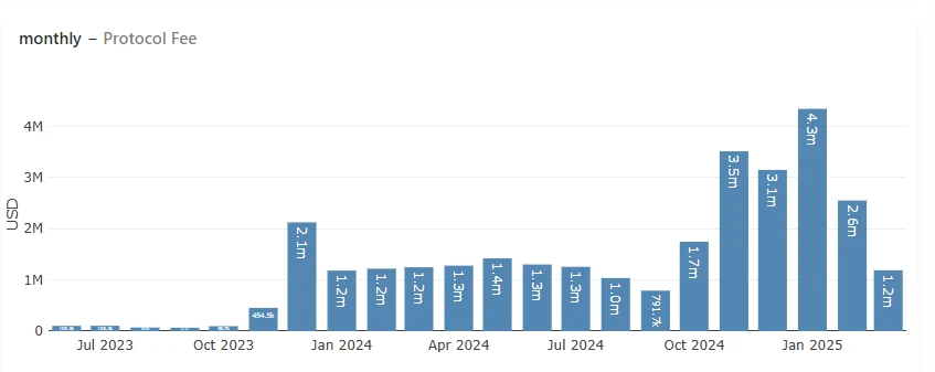 Gold mining in the sand: Finding long-term investment targets that can survive bull and bear markets (Part 2 of the 2025