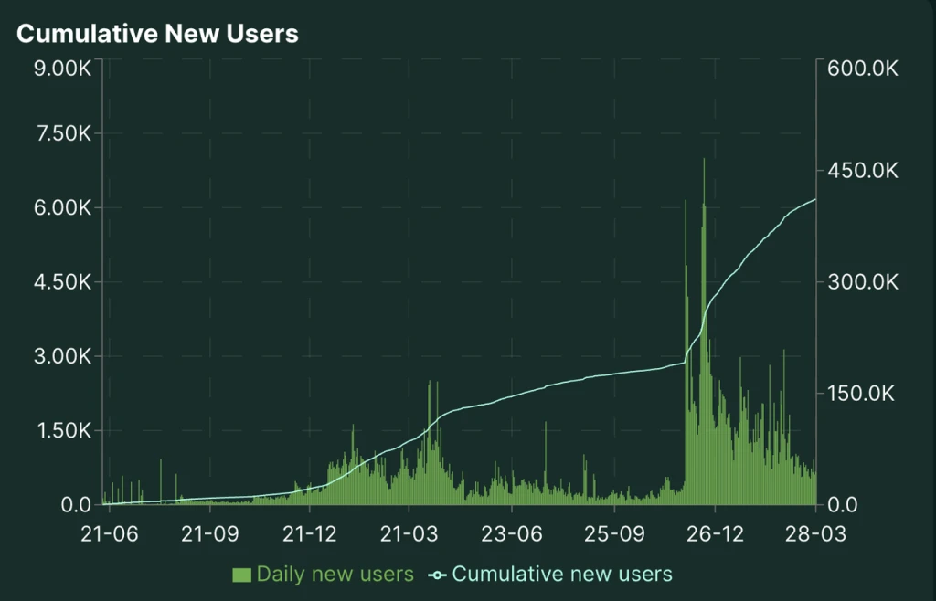 Gold mining in the sand: Finding long-term investment targets that can survive bull and bear markets (Part 2 of the 2025