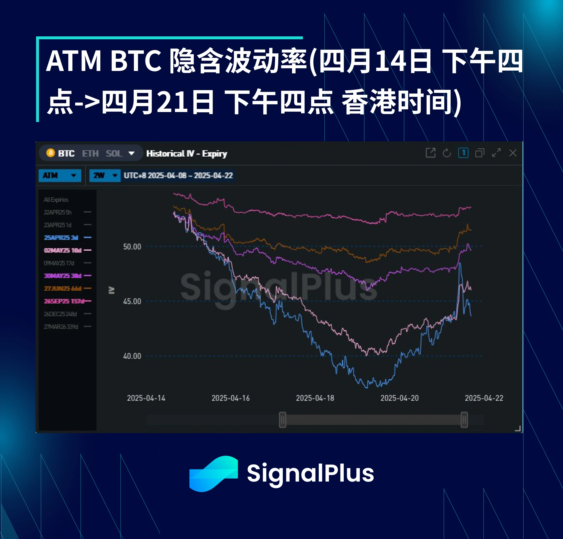 BTC Volatility Weekly Review (April 14-21)