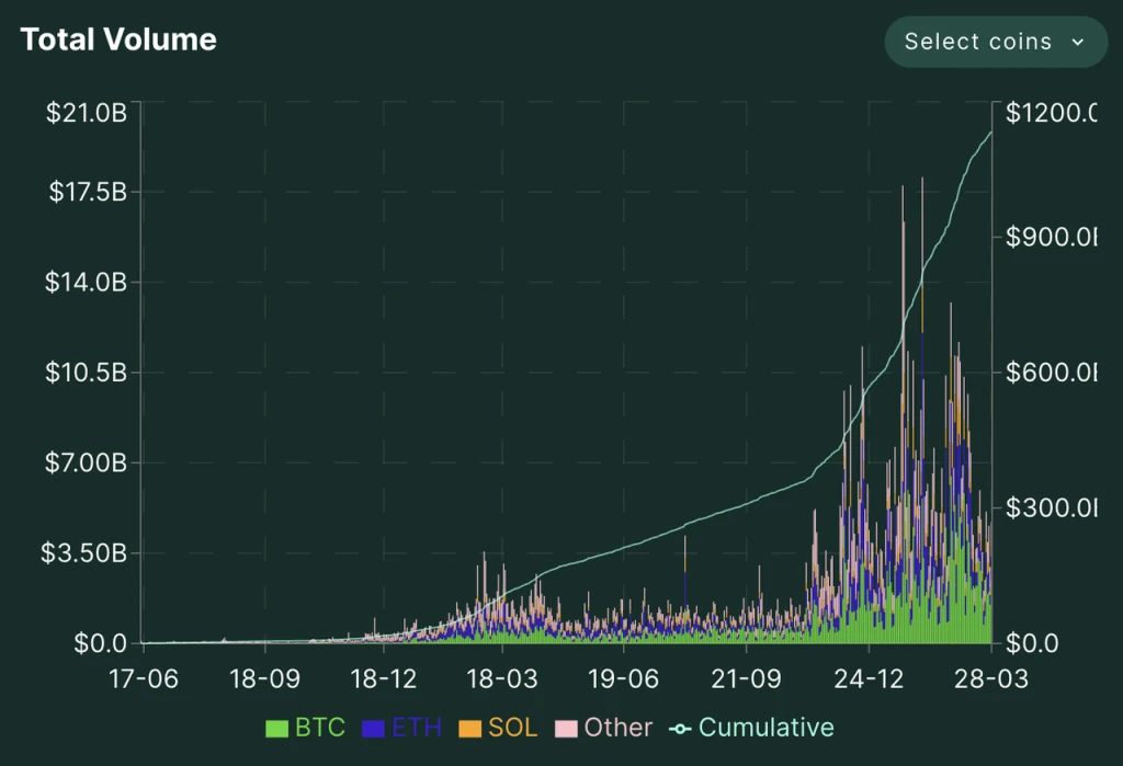 Gold mining in the sand: Finding long-term investment targets that can survive bull and bear markets (Part 2 of the 2025