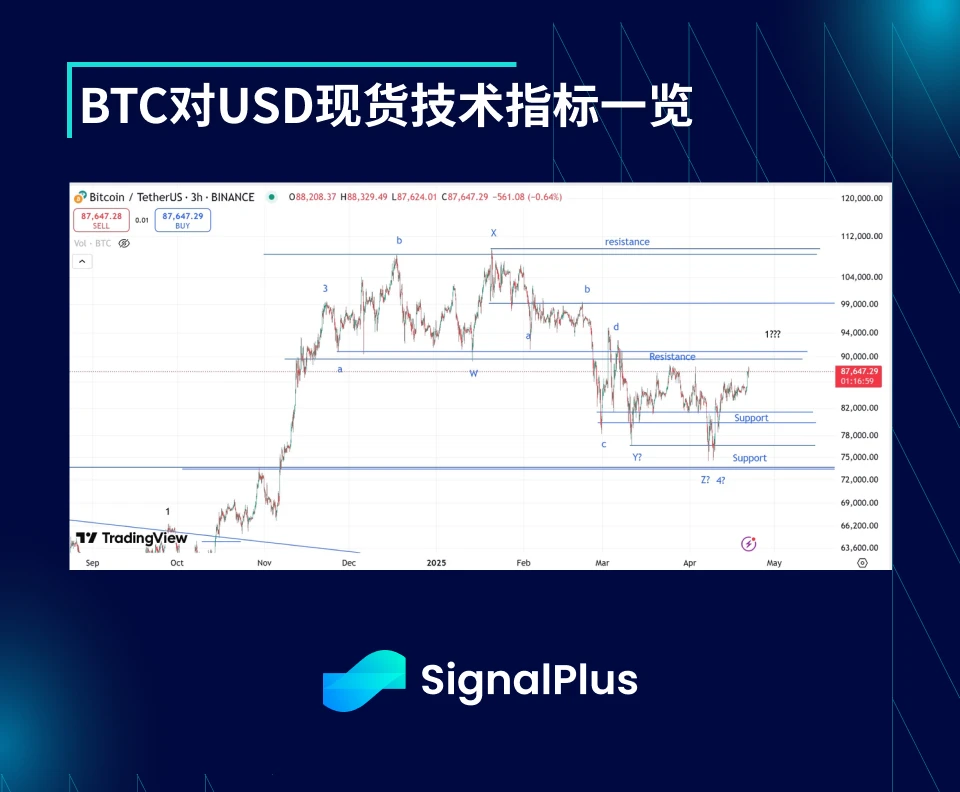BTC Volatility Weekly Review (April 14-21)