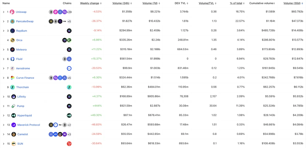 Gold mining in the sand: Finding long-term investment targets that can survive bull and bear markets (Part 2 of the 2025