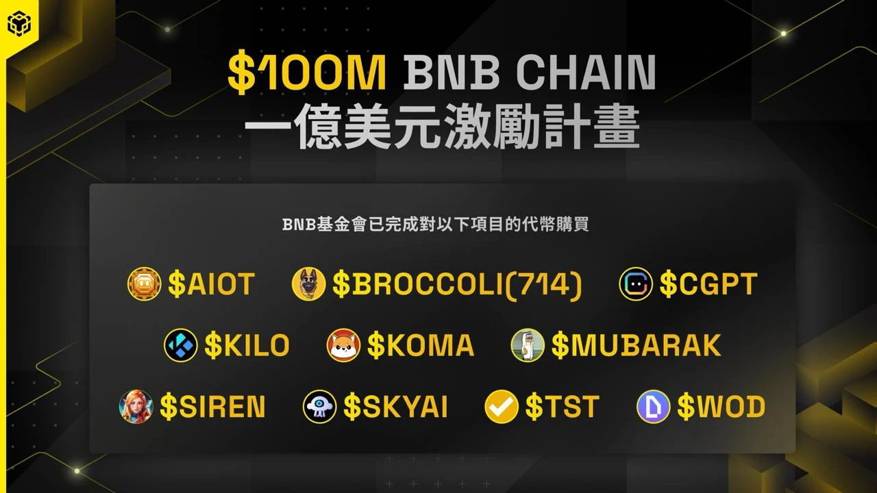 Daily transaction volume hits a new high in the year, Alpha helps BNB Chain become the first stop for projects and funds