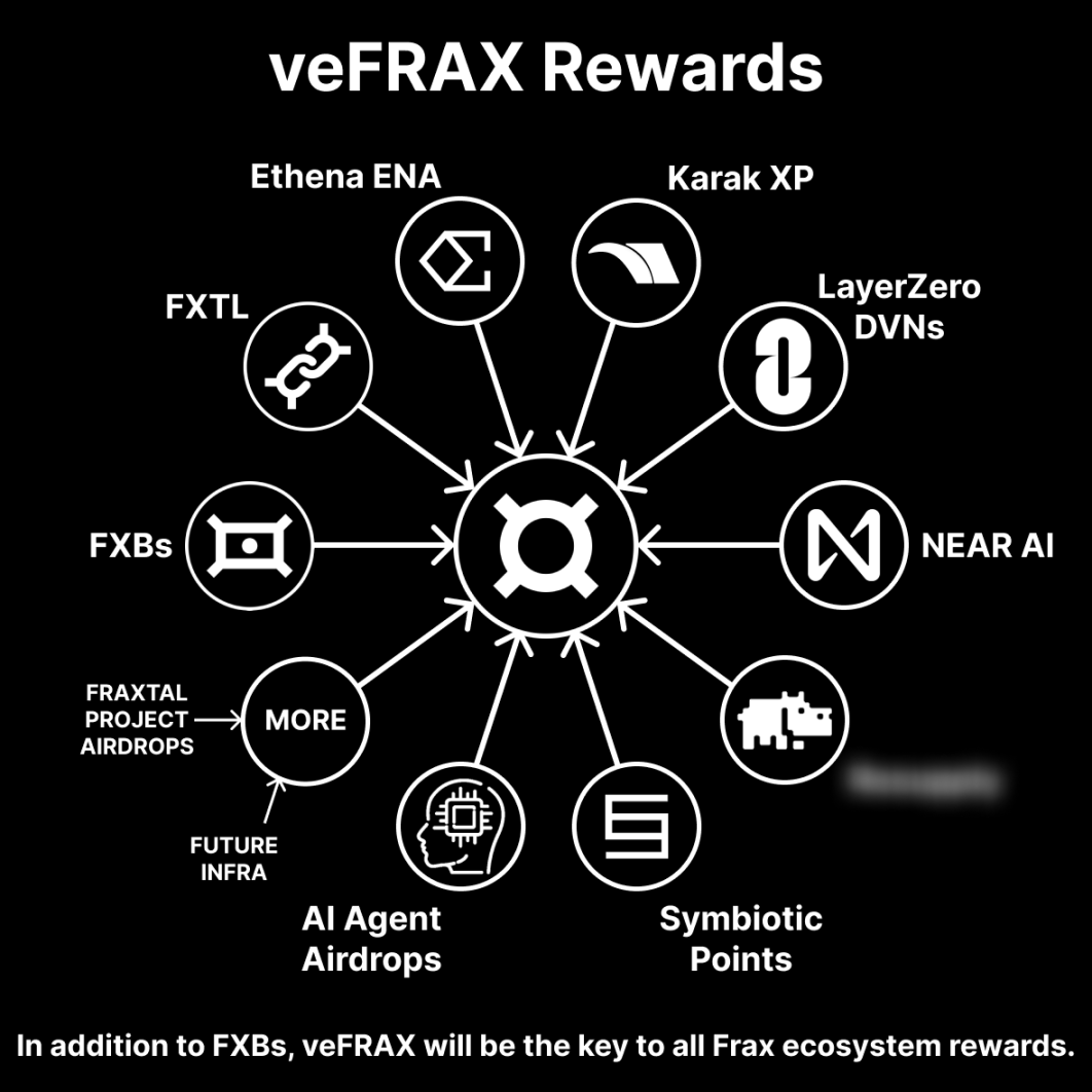 Stablecoin bill passed, FRAX may become the biggest winner?