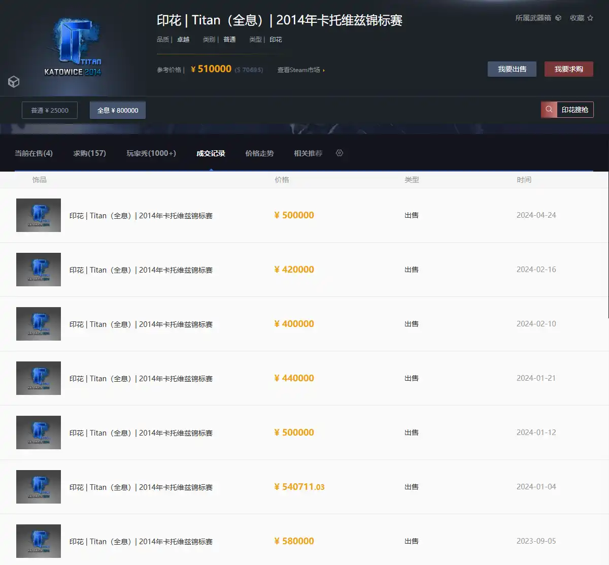 The new consensus of young people: Labubu, CSGO and meme coins