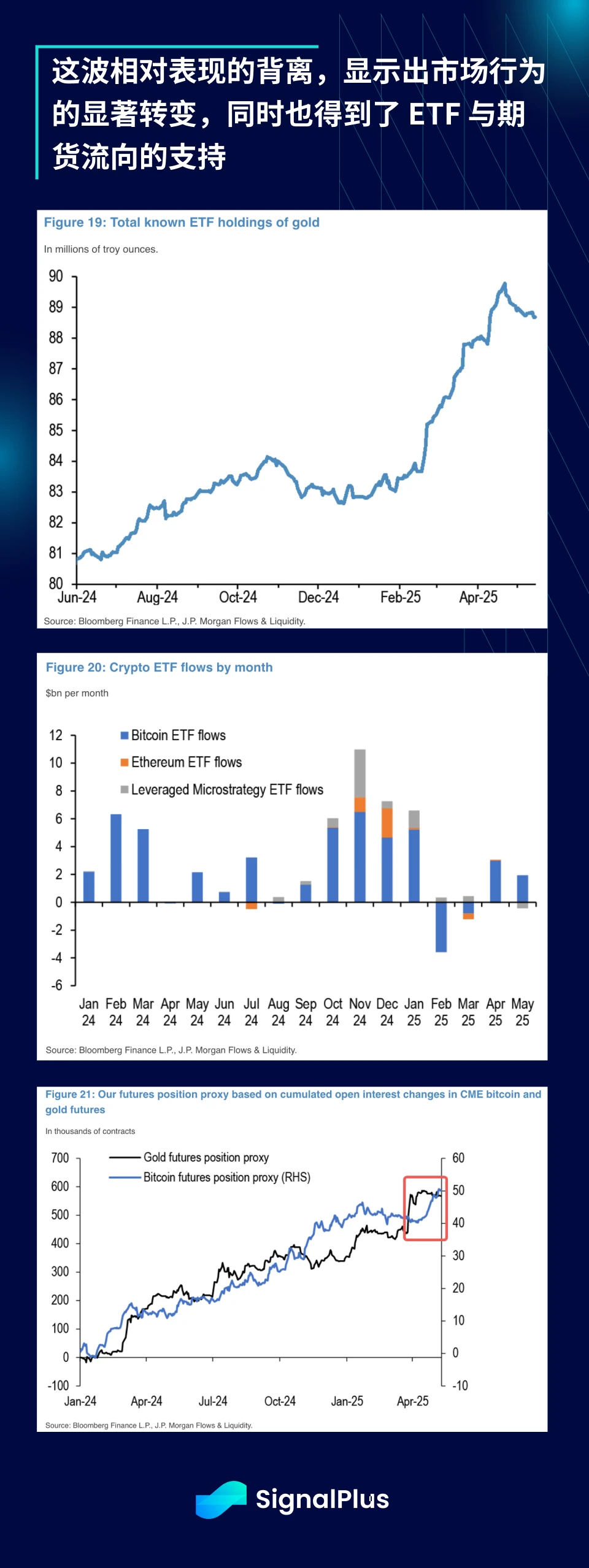 SignalPlus Macro Analysis Special Edition: AA