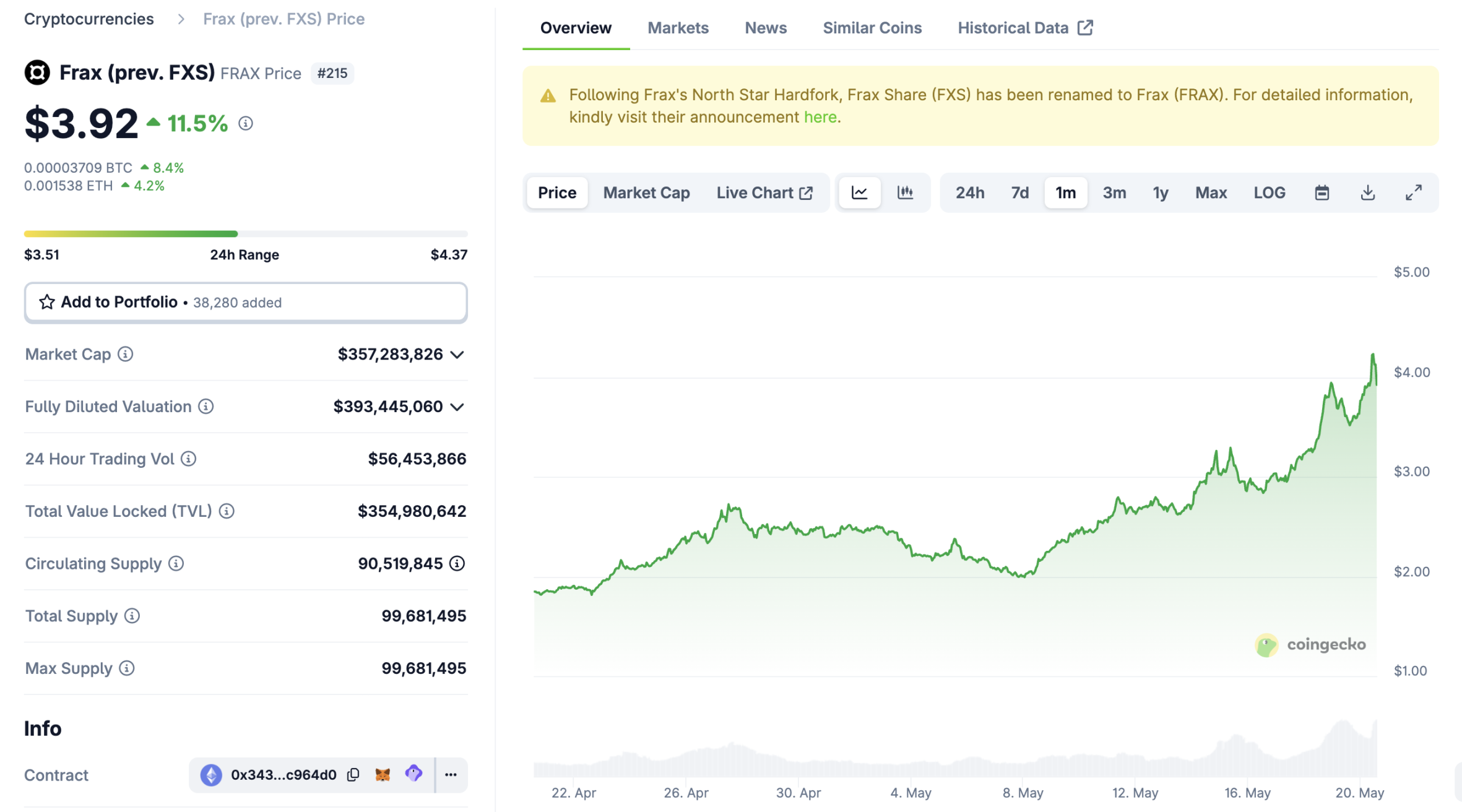 Stablecoin bill passed, FRAX may become the biggest winner?